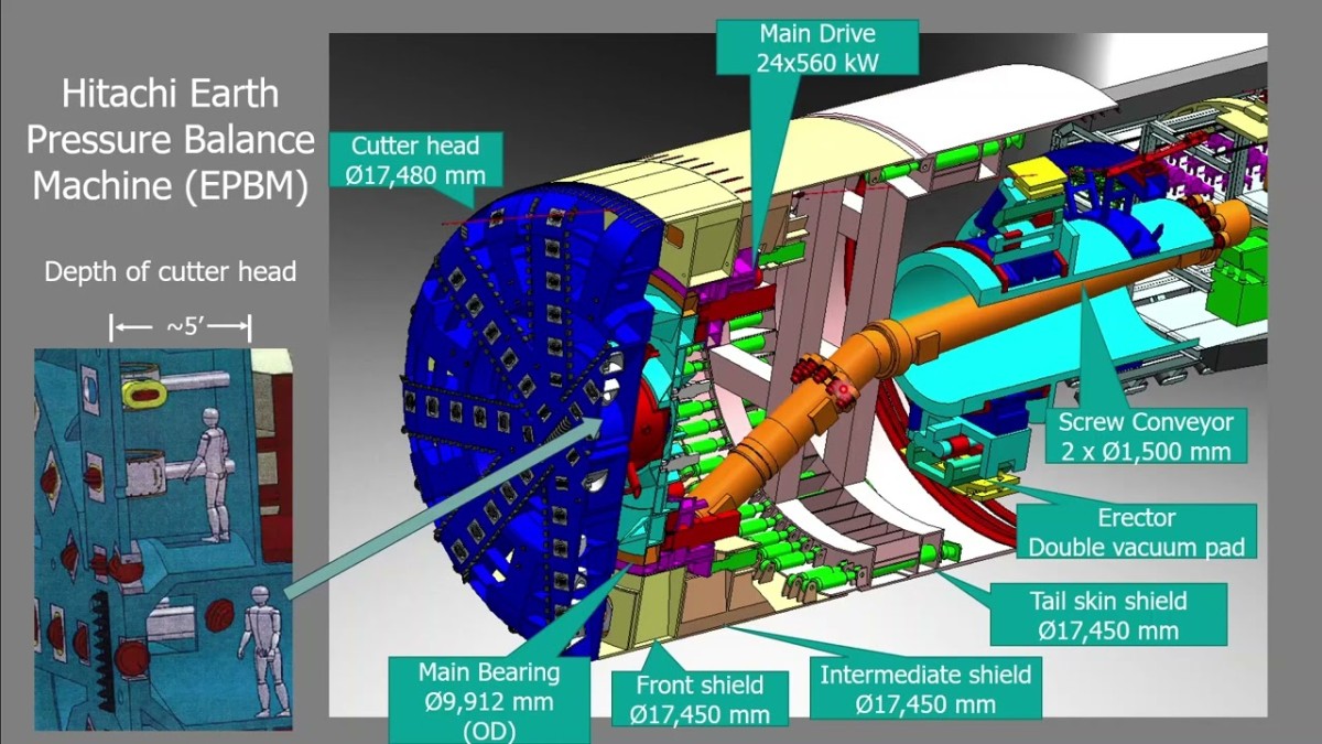 Lessons Learned from the SR-99 Highway Tunnel Project in Seattle, Owner’s Perspective
 Geotechnical consultant Gregg Korbin served on the Technical Advisory Board for Washington State DOT for the SR-99 Alaskan Way Viaduct Replacement Tunnel Project. buff.ly/3MarfVL