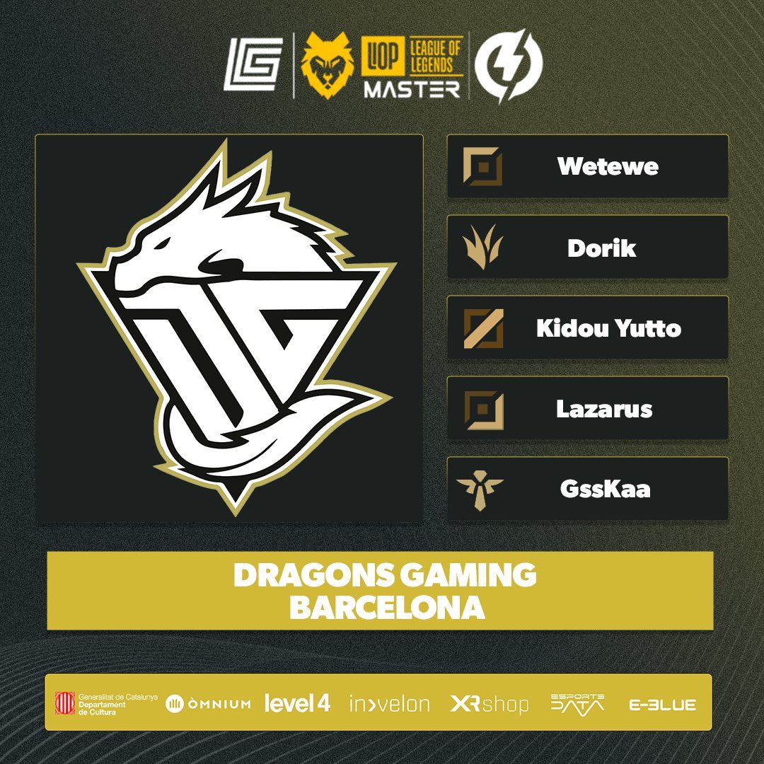 🐺 Ahir presentàvem un equip de la Tier 2 de #Valorant i avui és el torn del primer equip de la Màster de #LeagueOfLegends! 🐺

<a href="/DragonsGamingec/">Dragons Gaming Barcelona</a> arriba en molta força i ganes de triomfar a #gseLlOPcat amb l'ADC guanyador de l'anterior split de la Challenger!

⚒️ <a href="/wetewe12/">Wete 🦔</a> 
🎍