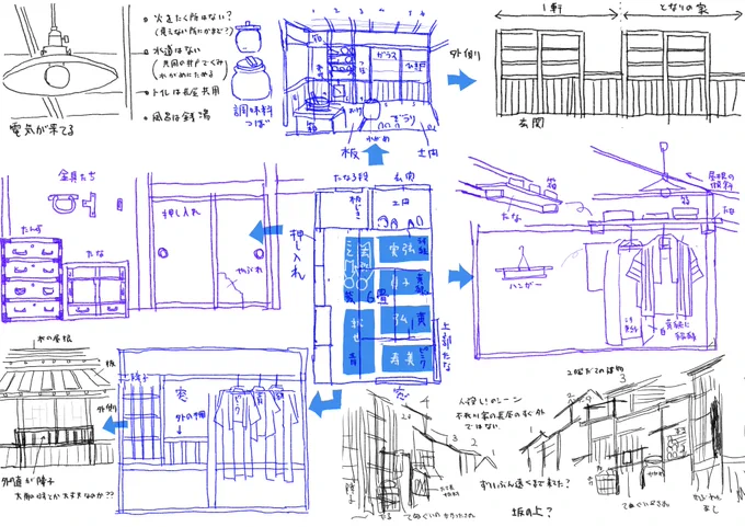 472川家の観察メモ✍️、間違ってたらすまん 