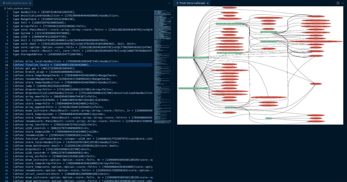 FuzzingLabs's tweet photo. Thoth is now usable directly from VS Code, we just released an extension. 

https://t.co/XfbZ3bCr5h

You can generate callgraphs and run all the analyzers for both Cairo and Sierra directly from the UI. https://t.co/CXGUGlpVXk