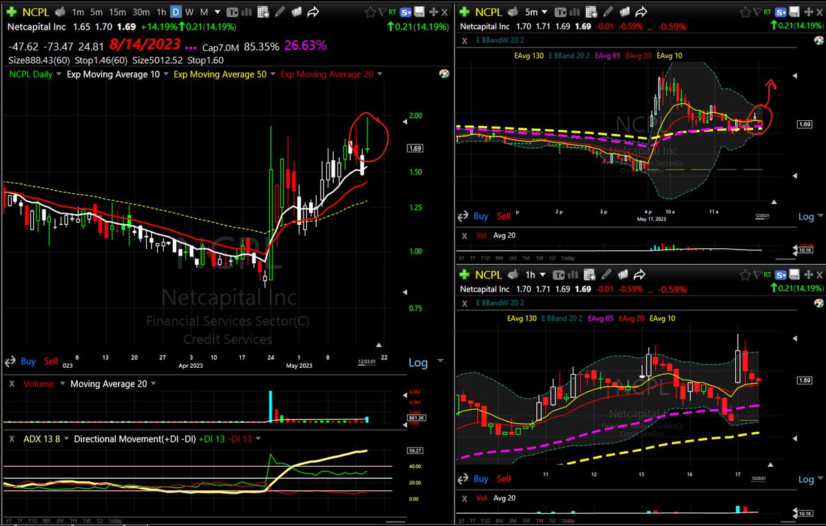 AsymTrading on Twitter: 'On stocks that reverse the open, like $NCPL ...