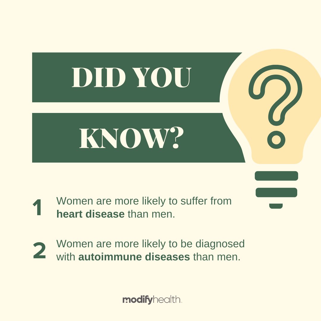 Did you know these facts? During National Women's Health week, we want to raise awareness for the specific health concerns women face each and every day 💚

 #modifyhealth #mealdelivery #fiber #ibs #ibsproblems #healthyeating #feelbetter #guthealth #celiac #glutenfree #lowfodmap