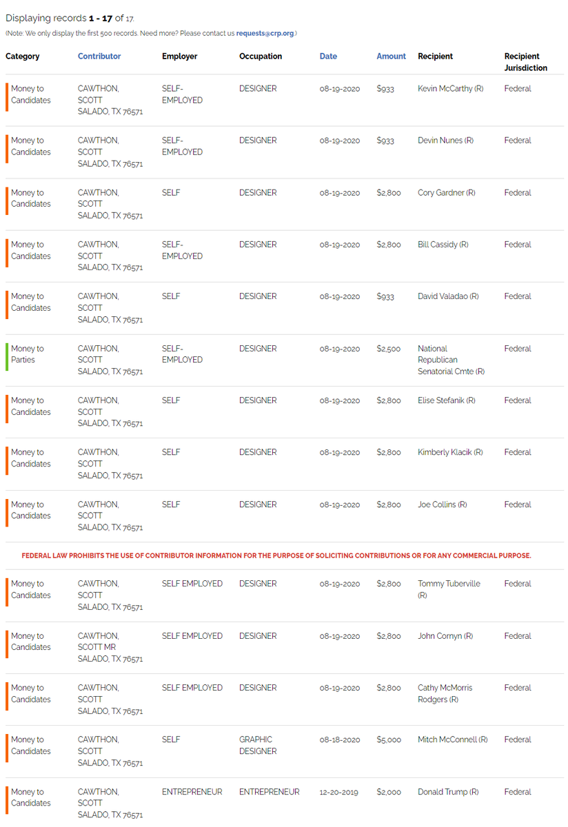 scott cawthon sure did donate to trmp, mcarthy, nunes, mcconnell the list continues scott cawthon sure is still involved with Five Nights at Freddys and financially profiting not just on the royalties but is a named producer of Jason Blum's FNAF movie neat