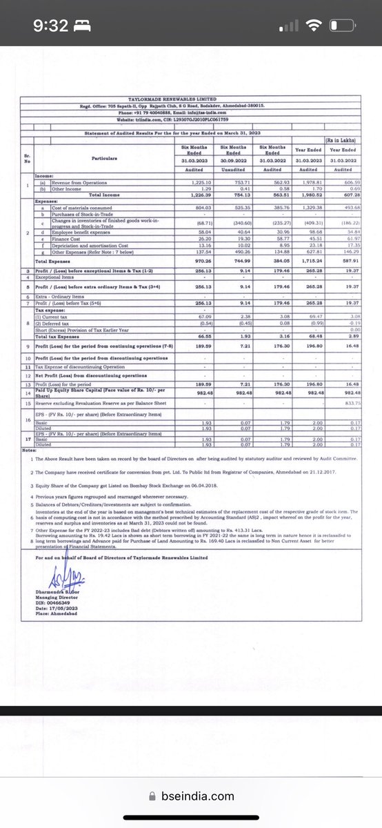 aammanas's tweet photo. Stellar performance #TRL #megatrend
ORDER BOOK - 160 cr
FY 24 revenue Projection - 8 to 10X of Fy23 https://t.co/rZhj0AL4JY