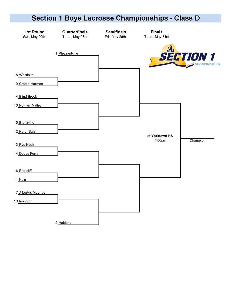 The field is set for the 2023 Section 1 Boys Lacrosse tournament with the championship games scheduled to be played at Yorktown HS.