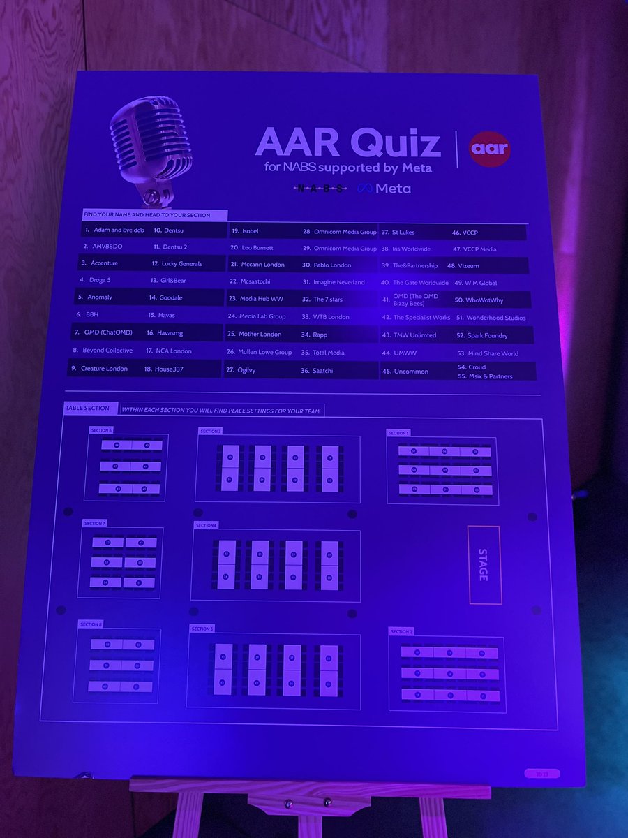AARGROUP's tweet photo. We’re almost ready for the biggest Quiz of many a year and cannot wait to welcome the sharpest brains from across the agency community to @Meta Rathbone Square tonight, raising £££££££ for the fabulous @NABS_UK 😍🎉🥳 #GetYourQuizOn https://t.co/RrDeN5RSwX