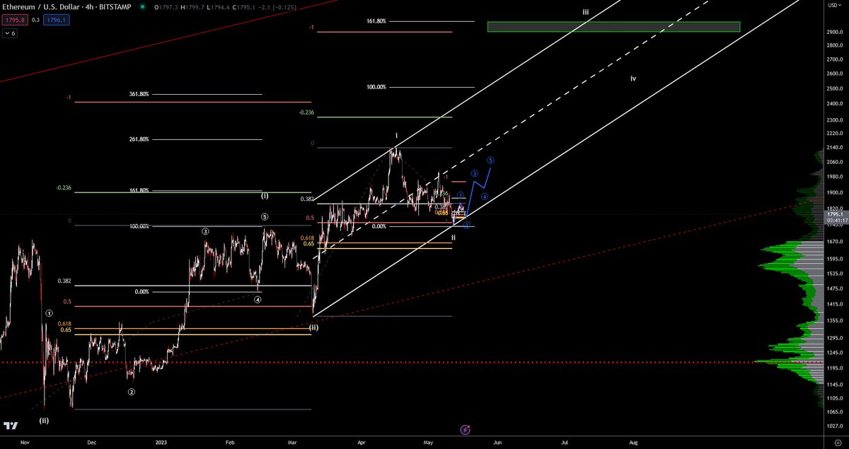 LionTrader tweet media