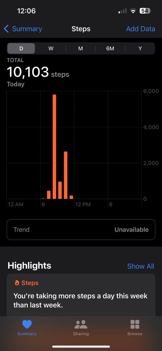 1guywithms's tweet photo. Not to bad this morning! 3 miles on the treadmill and then a quick walk on a local trail. Hoping to hit 15K+ today.
#1guywithms https://t.co/9WCUwH57O9
