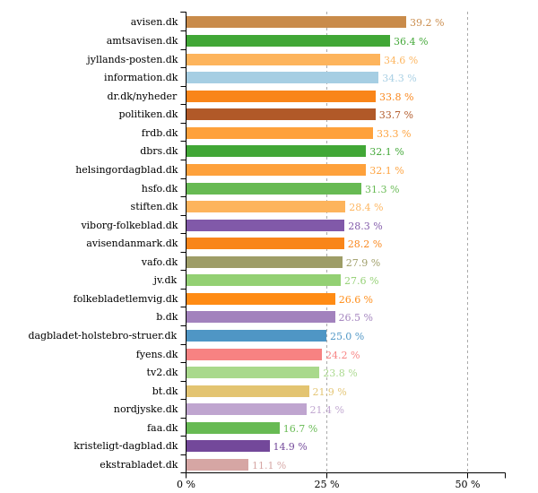 Ligestillingbot tweet media