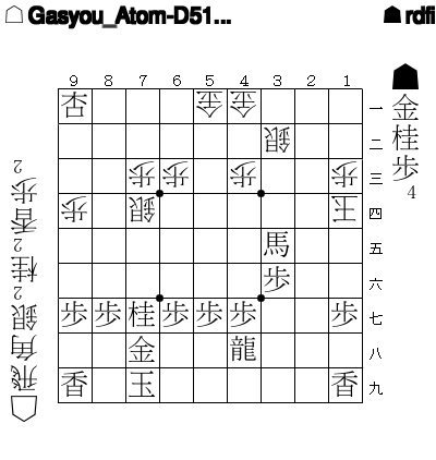 3x10000's tweet photo. 【第35問】▲rdfi 対 △Gasyou_Atom-D510_2c4t からの出題です。 https://t.co/0OKkWBCbun #将棋 https://t.co/fsWftmFMA2