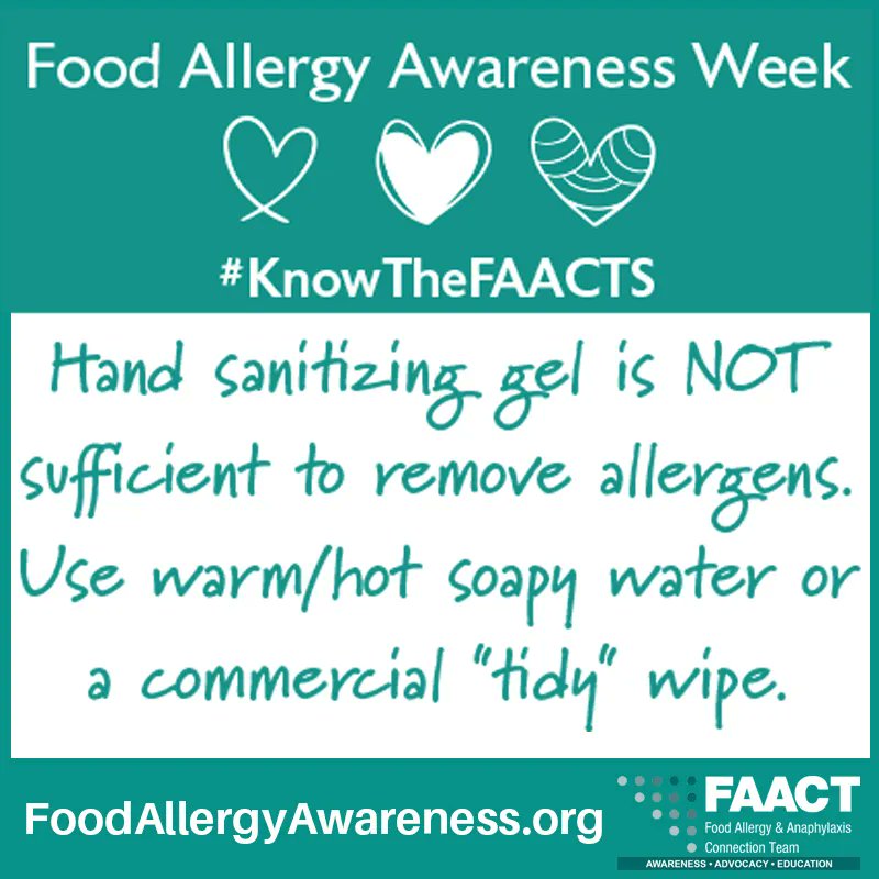 Day 17 of #foodallergyawareness month

Hand sanitizing gel is NOT sufficient to remove #allergens. Use warm/hot soapy water or a commercial "tidy" wipe. #FAAW #FAACT FoodAllergyAwareness.org