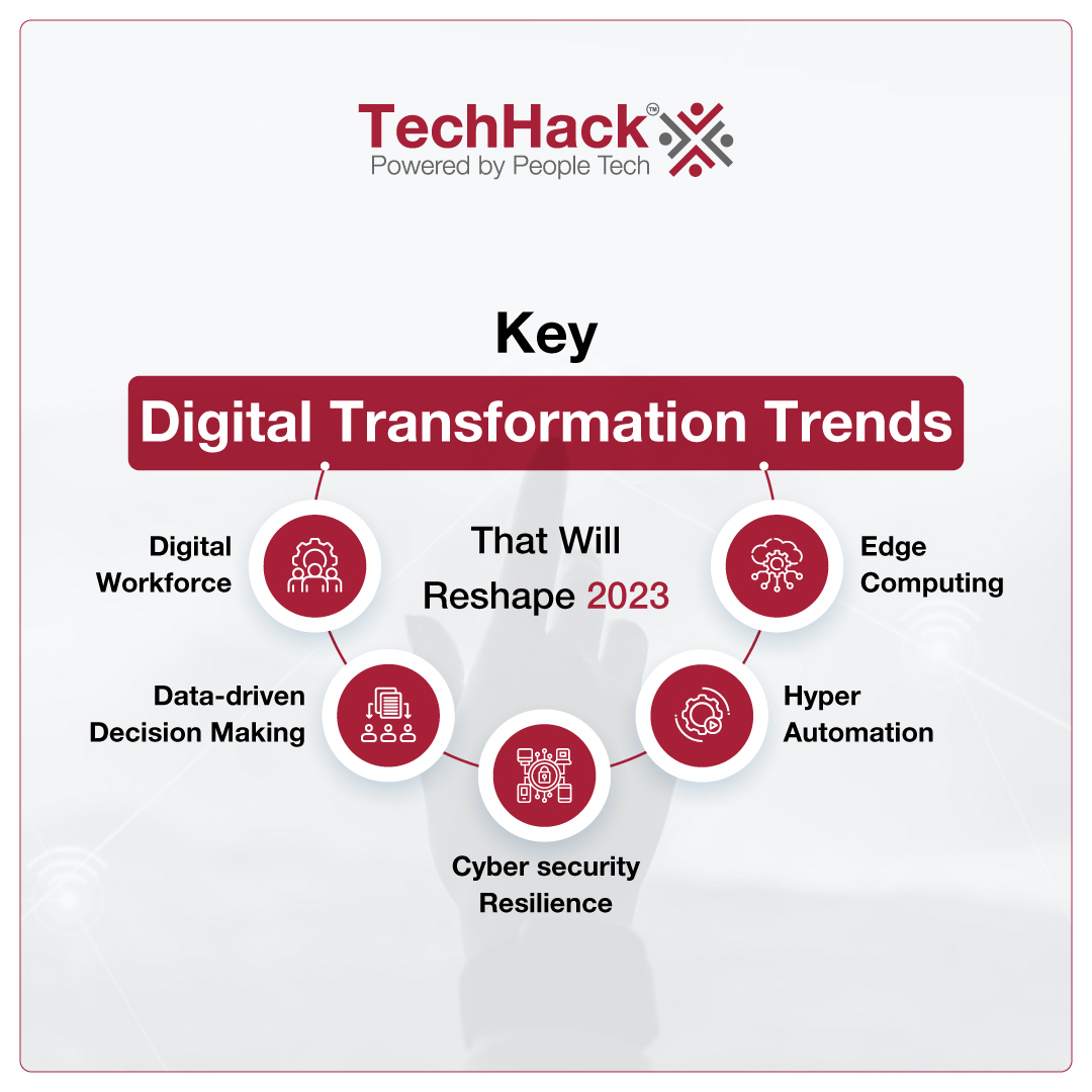 The upcoming digital transformation trends are beneficial to streamline operations, reduce costs and enhance customer satisfaction.

#PeopleTechGroup #techhacks #enterprisesoftware #enterprise #digitaltransformations  #hyperautomation