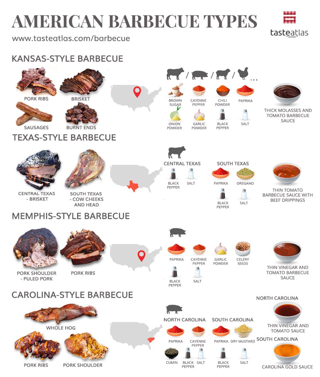 TasteAtlas on Twitter "National Barbecue Month in 🇺🇸 Discover 10 best