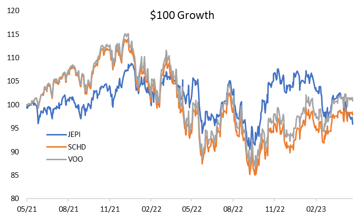 Dividend Pirate, CFA 🏴‍☠️🦜 tweet media