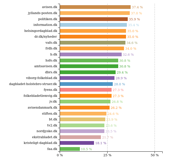 Ligestillingbot tweet media