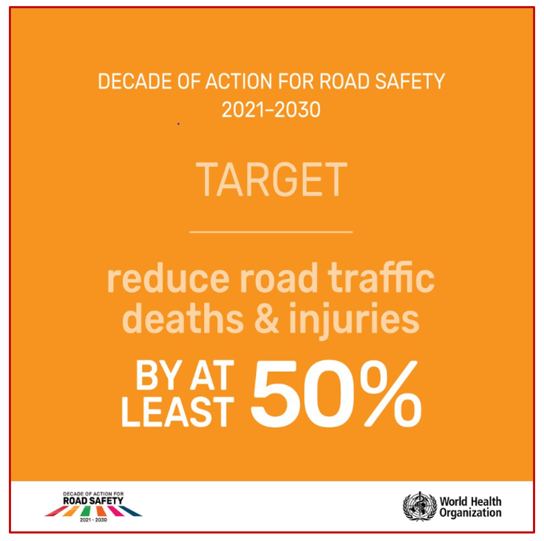 A reminder that this is the target we are all working towards, but we will only achieve it if we #RethinkMobility and put #RoadSafety for all at the core of our efforts. #StreetsforLife 
bit.ly/3ofHitj