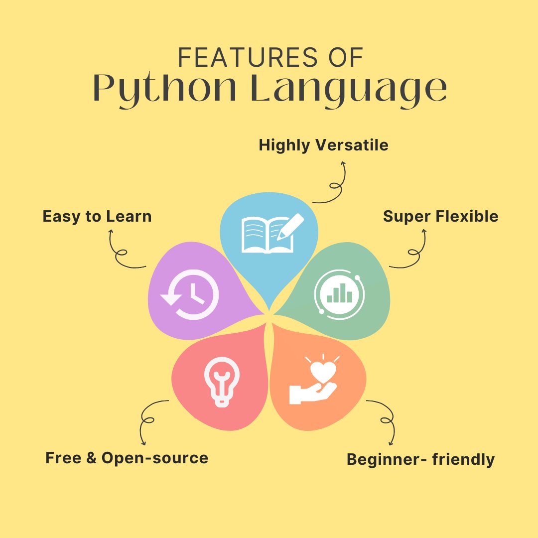 pythonext's tweet image. Embrace Python's freedom: Open-source, limitless possibilities!
#Python #CodingJourney #OpenSource #Limitless #pythonext #Students #studentlife #Careers #pythonprogramming #DataScience #learning