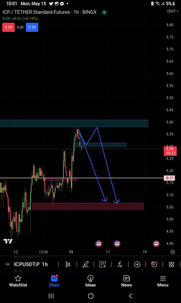 pencaping's tweet photo. Icp and btc before and after😋 https://t.co/UBTmt5katI