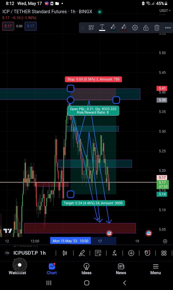 pencaping's tweet photo. Icp and btc before and after😋 https://t.co/UBTmt5katI