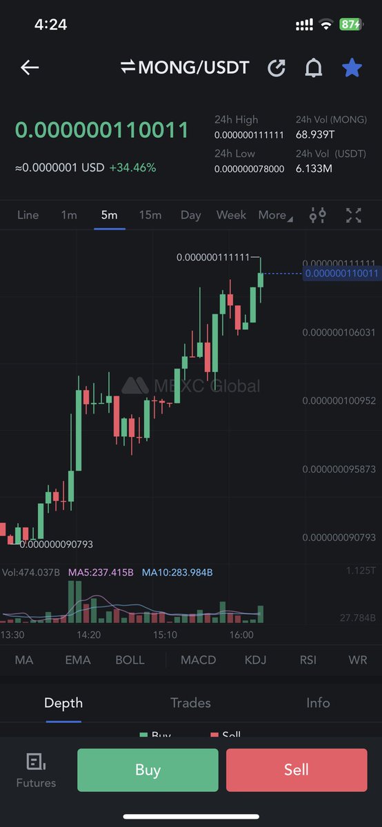 katheerata's tweet photo. $MONG will kill 2 zeroo😉 https://t.co/jCuh1jFE9x