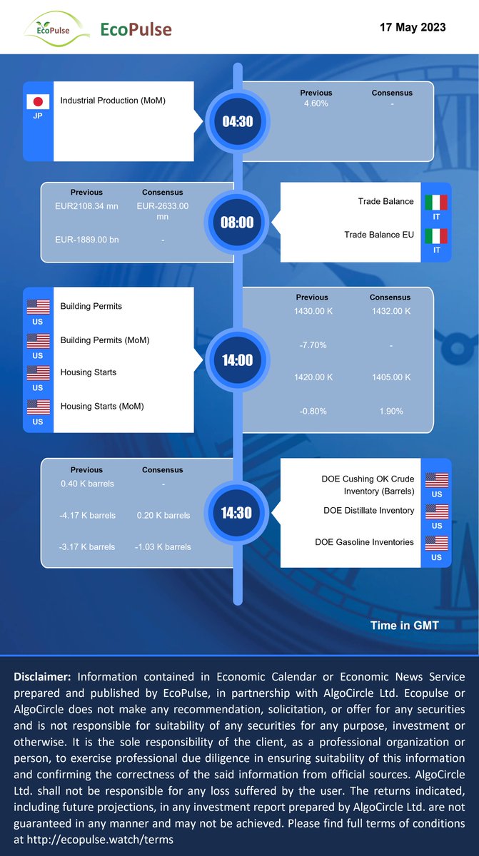 CoffeePulseAlgo's tweet image. Don&apos;t miss today&apos;s high impact events!  For full calendar, contact info@algocircle.com #EcoPulse #EconomicCalendar