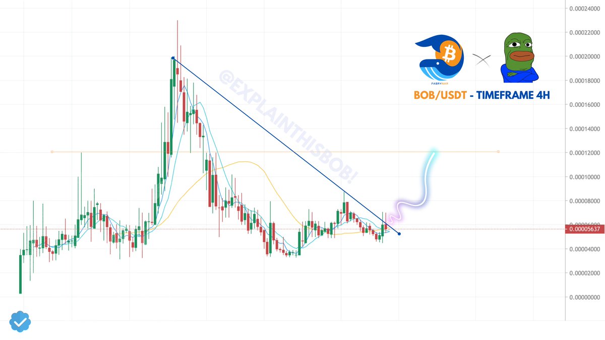36hoursdaily's tweet photo. 📈 Breaking News: $BOB Cryptocurrency Sees Bullish Breakout on 4H Timeframe Chart! 🚀

In a thrilling turn of events, the AI bot Memecoin $BOB has just experienced a bullish breakout on the 4-hour timeframe chart, sending shockwaves through the crypto community! 📈💥

Adding to the excitement, $BOB's token has made its way onto some of the largest cryptocurrency exchanges globally, solidifying its position in the market. Last @Bybit_Official , next will be @kucoincom , followed by @okx. This achievement further demonstrates the widespread recognition and trust that $BOB has gained in the world of crypto trading.

But let's talk about the breakout! The attached image shows the 4-hour timeframe chart of $BOB/USDT, and it reveals a striking parallel breakout line that need to be crossed. This breakout signifies a potential shift in the market dynamics, indicating a bullish sentiment for the future of $BOB.

As the line breaks, it opens up new opportunities for traders and investors to capitalize on this upward momentum. It's an exciting time to be part of the $BOB revolution, as the AI-driven Memecoin takes its place in the crypto soon Bullrun.

The recent surge in interest and support for $BOB hasn't gone unnoticed by prominent figures in the industry. One such influential figure is none other than Elon Musk, the owner of Twitter himself. Elon has expressed his admiration for $BOB's automation capabilities, showcasing the mutual appreciation between man and machine.

$BOB represents more than just a token; it symbolizes a movement towards automation and innovation in social language. By harnessing advanced AI and natural language processing, $BOB is reshaping the way we engage, educate, and entertain on platforms like Twitter.

With the Bullrun gaining momentum, the breakout on the 4-hour timeframe chart could be a sign of exciting times ahead for $BOB. As the coin sets its sights on new highs, the $BOB revolution shows no signs of slowing down. Join the movement today and experience the power of AI-driven social automation firsthand. 🚀🤖❤️ $BOB #memecoin #crypto #automation