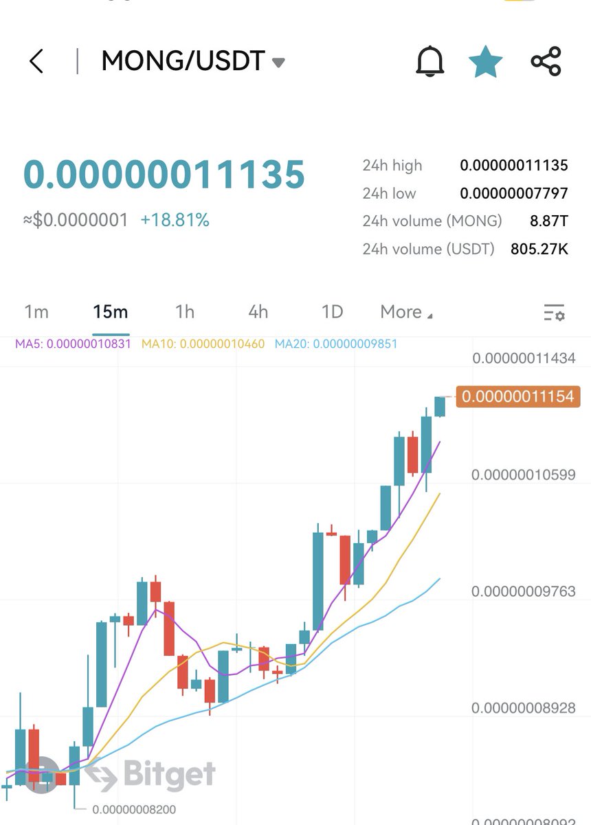 Mongcoin_Arabia's tweet photo. 20% ✅🚀🔥
#MongArmy #Mong #MingCoin $Mong 
@mong_coin https://t.co/BlXb8ckaIW