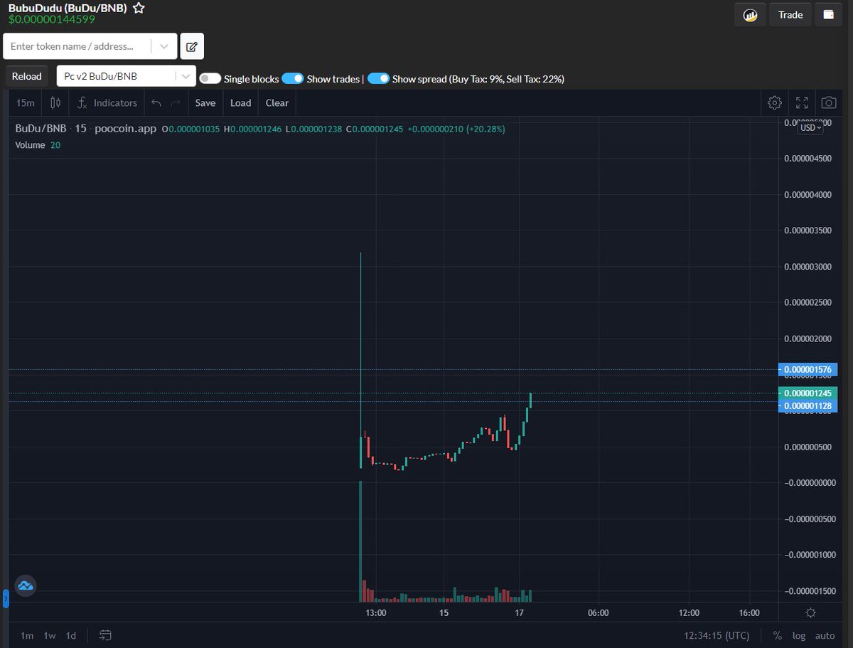 budukols's tweet photo. Beautiful chart! We are mooning. Thank you everyone who believing in us🚀
https://t.co/zIThEVXgVb
Organic growth is real.
#BSCgem #NewCoin #NewBSC $BuDu https://t.co/m5KC5YtzhQ