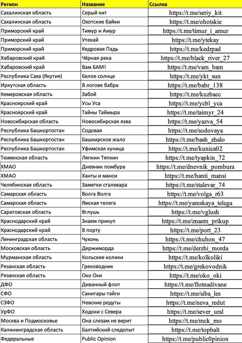 arzhanov_2021's tweet photo. Сегодня в России задержали админов почти 40 телеграм-каналов из самых разных регионов. Часть каналов я знаю. Они были не против сотрудничества с властями.

Что-то в медиа меняется. Репрессии против бывших своих и такая зачистка https://t.co/cJMYhoXIiX