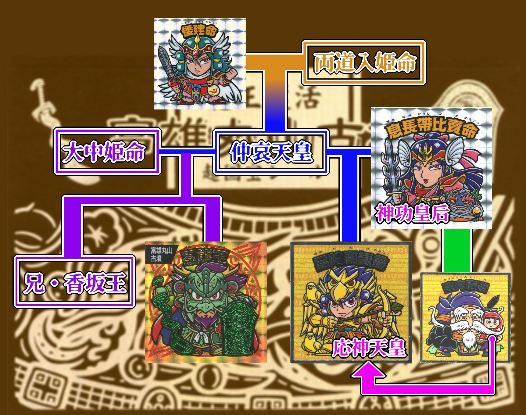 大和神伝 葛ボーロ 神武東征編 まとめ売り Amazon | 大和神伝 葛ボーロ 神武東征編 元日一般販売Ver. 全22