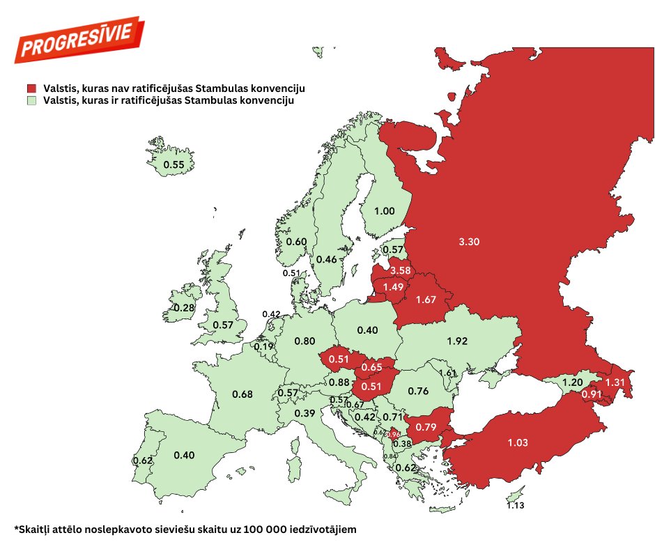 Sarkanā krāsā ir valstis, kas nav ratificējušas Stambulas konvenciju. Skaitļi norāda sieviešu slepkavību jeb femicīdu līmeni valstī (skaits uz 100 000 iedzīvotājiem). Nepatīkami spilgti izceļas Latvija, kas iekrāsota sarkana un ir ar visaugstāko sieviešu slepkavību līmeni.