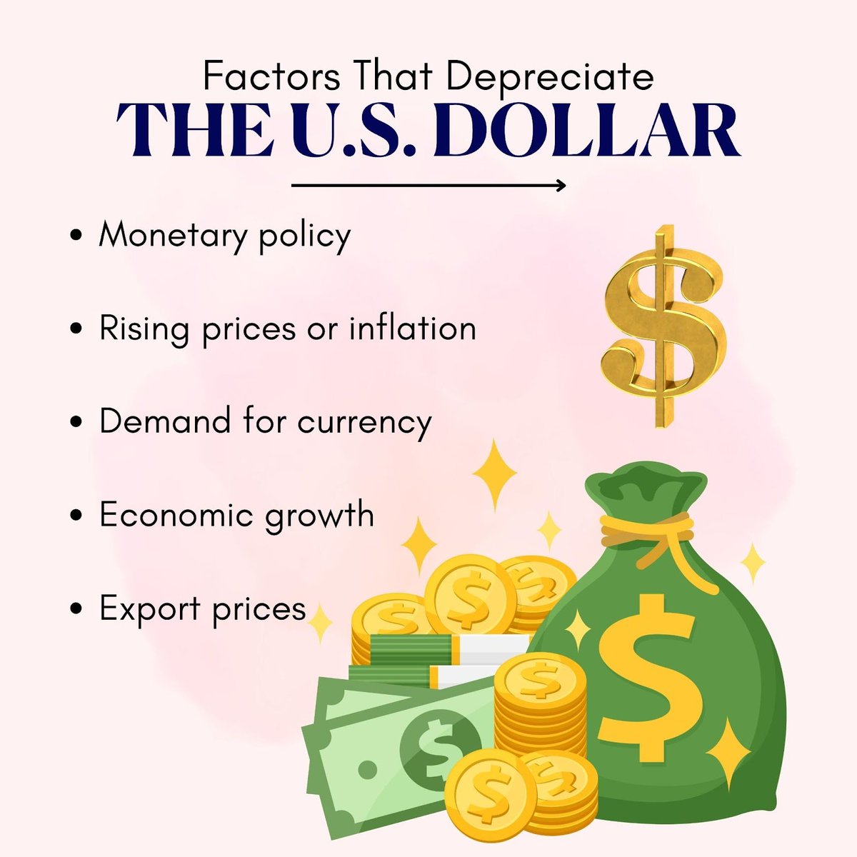 The U.S. Dollar can depreciate due to a variety of economic and geopolitical factors, such as inflation, low interest rates, trade deficits, and political instability. 
.
#financialgoals #investing101 #indexfundinvesting #financialliteracy #realestateeducation