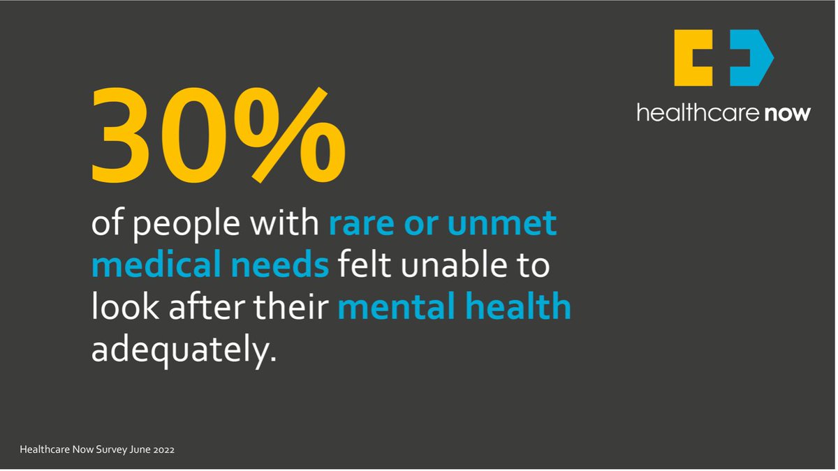 Our Healthcare Now survey showed 30% of people with rare or unmet medical needs felt unable to look after their mental health adequately. See our blog ‘There’s no ‘&amp;’ in Health &amp; Wellbeing’ at: solarishealth.com/insights/there…