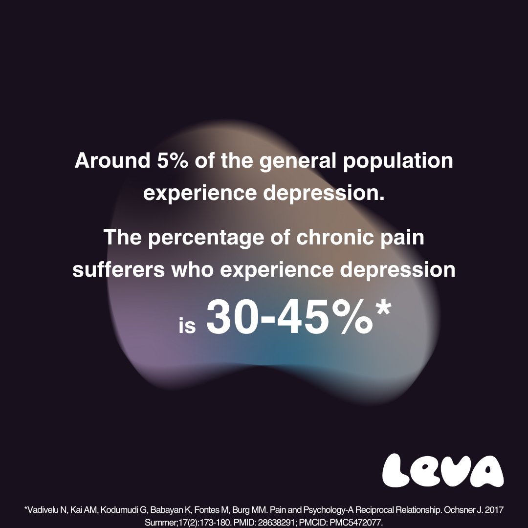levaclinic's tweet photo. This week is Mental Health Awareness Week.

💭 30-45% of chronic pain sufferers also experience depression or anxiety

⭕️ Pain is too often treated with just medication. At Leva we look holistically at medication, life and mind.

Learn more → https://t.co/4gdFfH4dn3 https://t.co/UjJt05EtCX