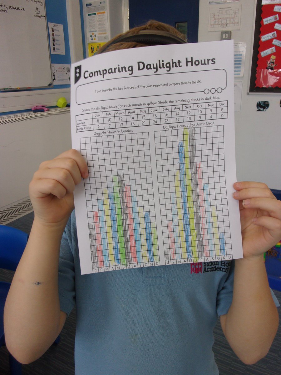 _SuttonHouse_'s tweet photo. Primary pupils have been comparing climates in polar regions with the UK in Geography. They were gobsmacked when they realised they had also done some maths!! ⭐️#combinedlearning #climate #geography #maths https://t.co/AgyMU7K3mv