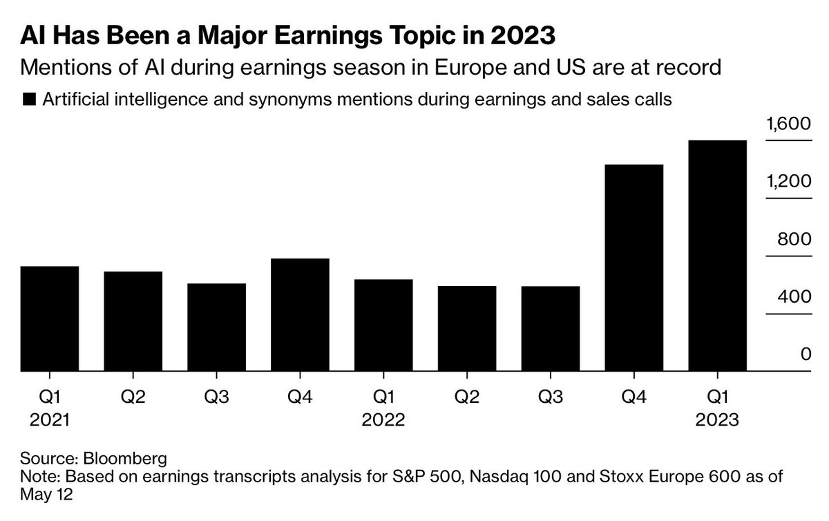 Barchart on Twitter "The growth of AI and AI synonyms during earnings
