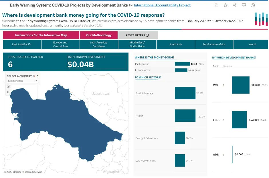4accountability's tweet photo. @WorldBank is still running a project worth USD 20 million to finance COVID-19 relief efforts despite the narrative of zero COVID-19 cases in #Turkmenistan still continuing.
📃Read more on the latest post from @Saglyk & #IAP on #IAPMedium.
https://t.co/7aeIfUGXsm https://t.co/bBUQ4x1uXo