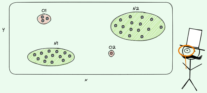TecTaylorAmarel's tweet photo. A Beginner’s Guide to Anomaly Detection Techniques in Data Science https://t.co/8ayfSZhEbE https://t.co/6L3itjeXZj