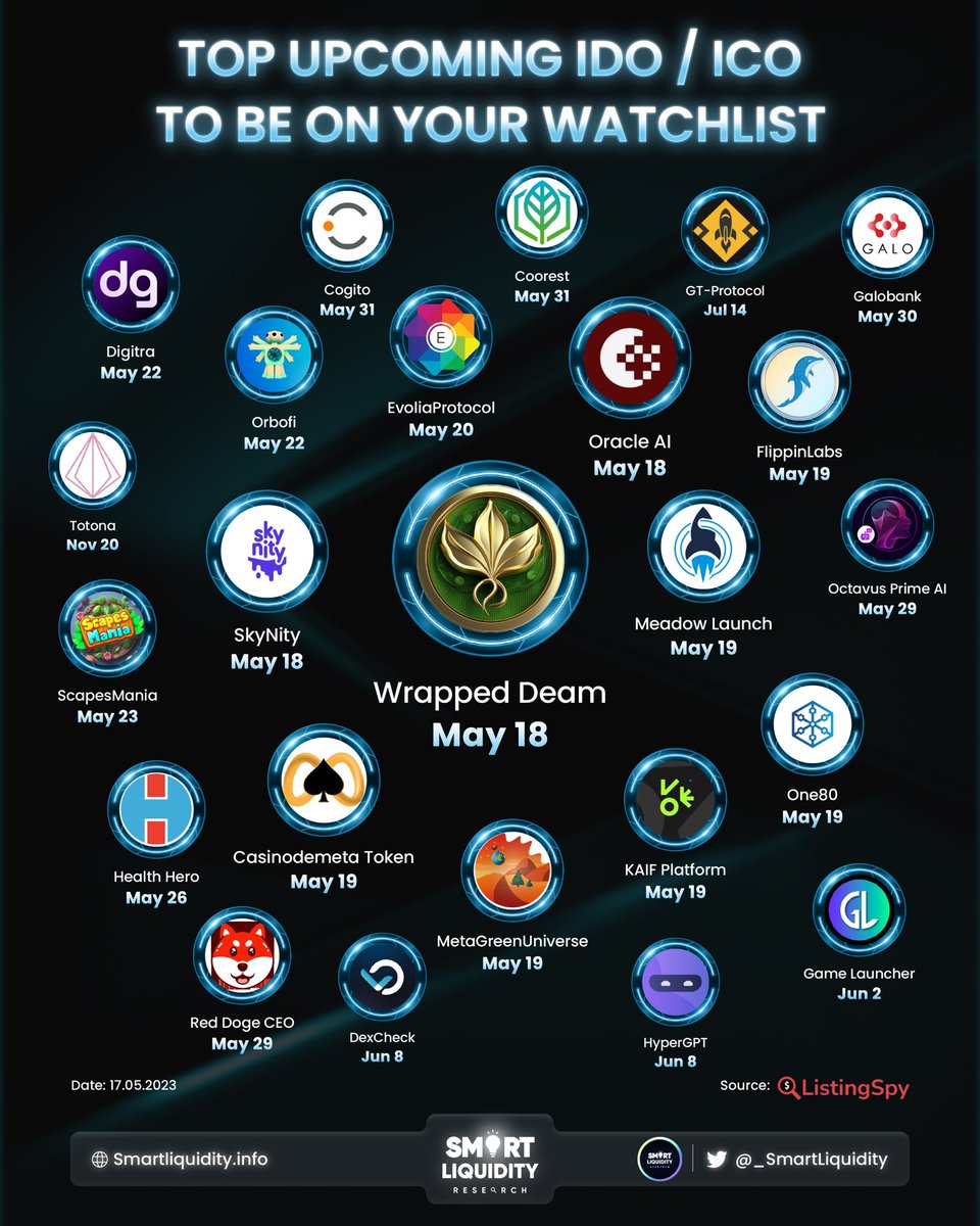 jay_ldvc's tweet photo. 🎖️ TOP UPCOMING IDO / ICO 
TO BE ON YOUR WATCHLIST 

@deamchain @orcai_ @skynity_io @meadowlaunch @casinodemeta1 @MGreenuniverse @KAIF_Platform @One80crypto @FlippinLabs @EvoliaProtocol @Orbofi @Digitra_com @ScapesMania @GoHealthHero @Red_Doge_Ceo @OctavusPrimeAI @projectgalo @CoorestOfficial @cogitoprotocol @GameLauncher_io @hypergpt @DexCheck_io @gt_protocol @Totona_io

#ICO #IDO #Startup #SmartLiquidity