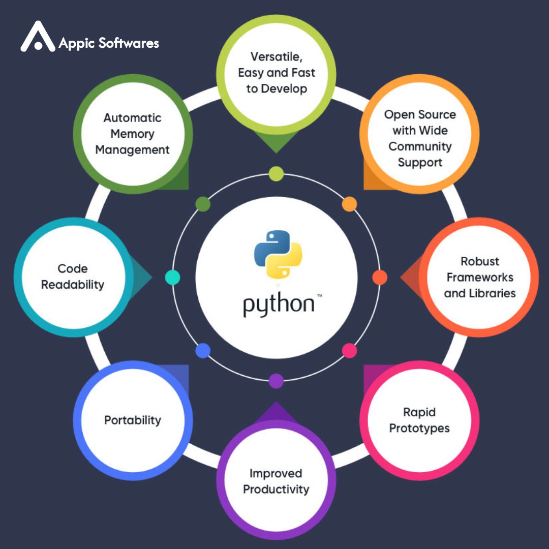 Benefits of Python.

visit us:- appicsoftwares.com

#PythonProgramming #CodePython #PythonCoder #PythonCommunity #PythonLove #PythonDevelopment #PythonCode #PythonLearning #PythonForAll #PythonSkills #appicsoftwares