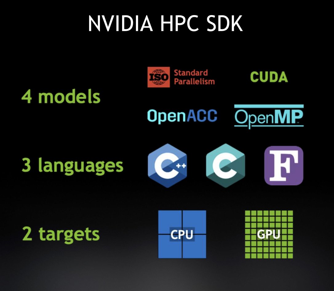 eurocc_austria's tweet image. On day 1 we explored some of the ways to GPU #programming: ISO standards for the C, C++, #Fortran, directive based programming with #OpenACC and #OpenMP, how to use CUDA to get full control over an NVIDIA GPU and got a great intro to what the #NVIDIA HPC SDK offers.
