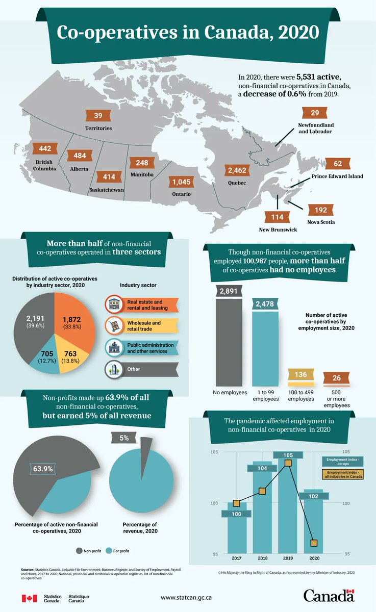 Food Farm Talk tweet media