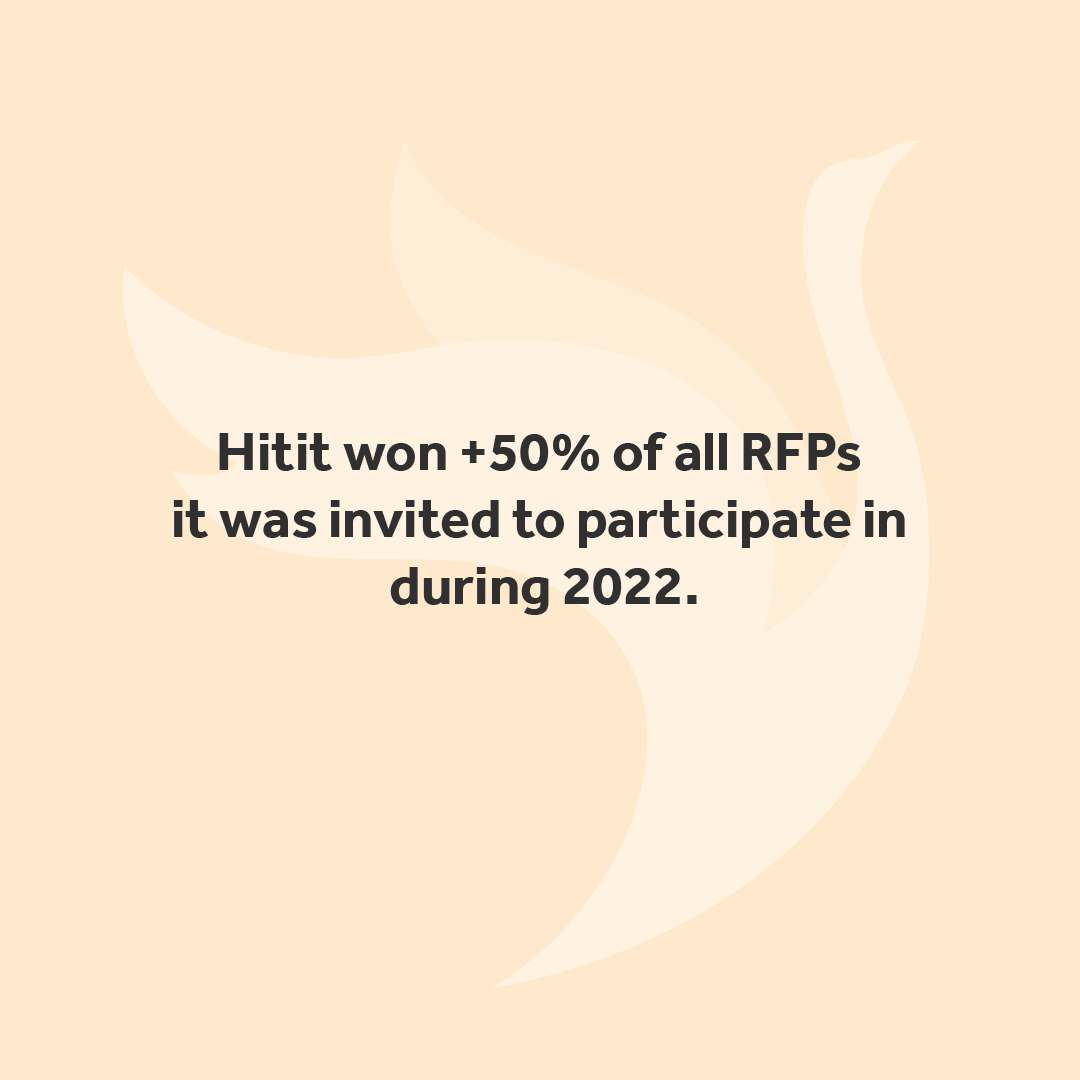 HititCS's tweet photo. #HititFacts
Hitit, 2022'de davet edildiği bütün ihalelerin yüzde 50’sini kazandı.
✈️📈
Hitit won +50% of all RFPs it was invited to participate in during 2022. https://t.co/5iM48XFN4Z
