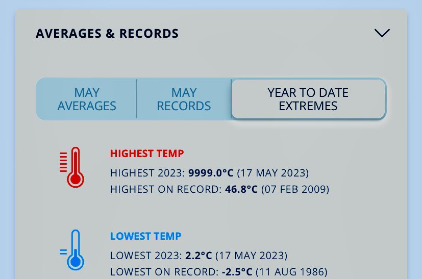 Johnted_113's tweet photo. Tullamarine @Melair including Melbourne -@cityofmelbourne has coldest overnight Min temperature so far this year, as @weatherzone experiences it’s highest error temperature in it’s history. 🧐😬
.
@MetalcoreMagpie
#Melbourneweather #melbweather #Melbourne #Weatherzone https://t.co/dLshTQjsGn