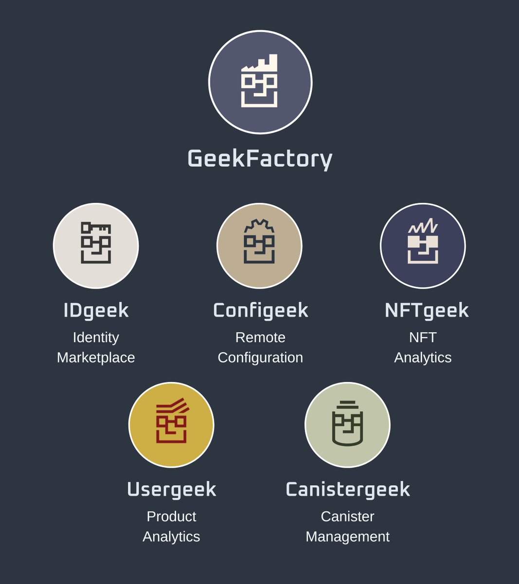 GeekFactory tweet media