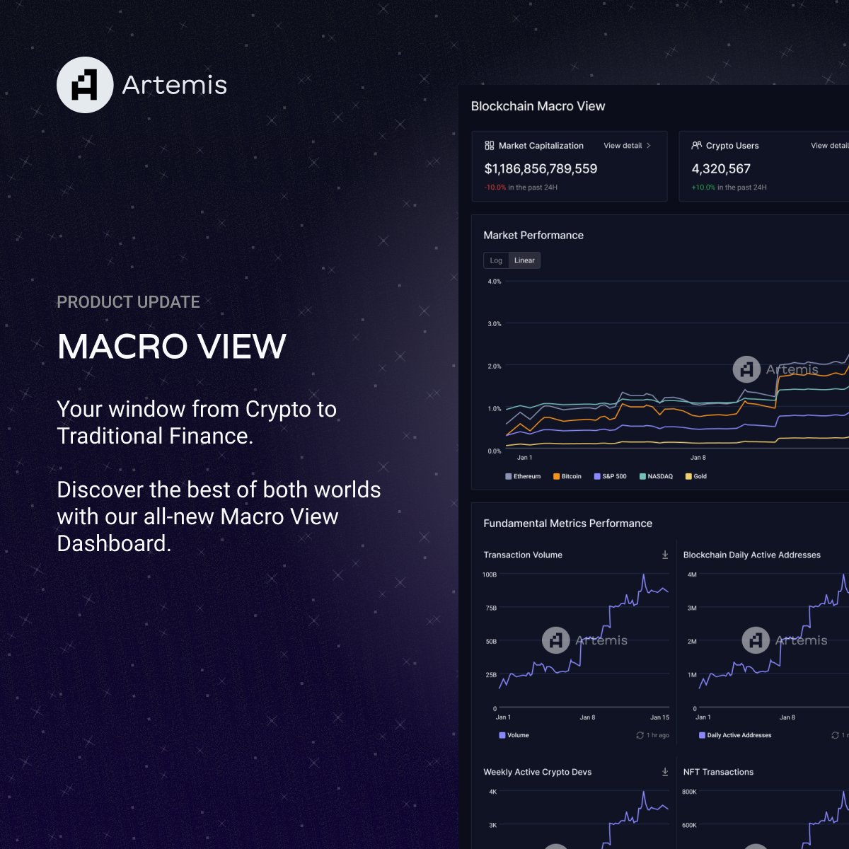 Introducing Artemis Macro View 🌏 Your window from Crypto to Traditional  Finance Discover the best of both worlds with our all-new Macro View  Dashboard. 🧵