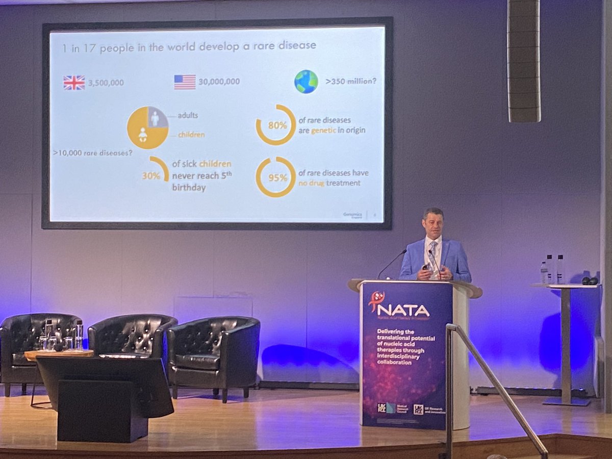 CaoimheBennett's tweet photo. Great day so far at the @NATAhub_org Inaugural Symposium “Navigating the Translational Path from Design to Clinic”. Hearing from NATA Executive Director Prof @njlench, @EpilepsyRUK Fellow Dr @GarethMorris5 &amp; most importantly patient advocate &amp; genome scientist Dr @charlesasteward https://t.co/EkDXKSPZZW