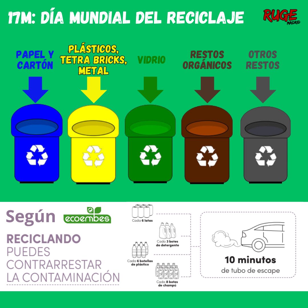 Hoy es el #DiaDelReciclaje ♻️

La crisis climática es un problema real, del que ya sufrimos sus efectos (sequías, altas temperaturas, incendios...) 🔥

#NoHayPlanetaB🌍 así que tenemos que comprometernos con su cuidado y reciclar es un paso fácil✅