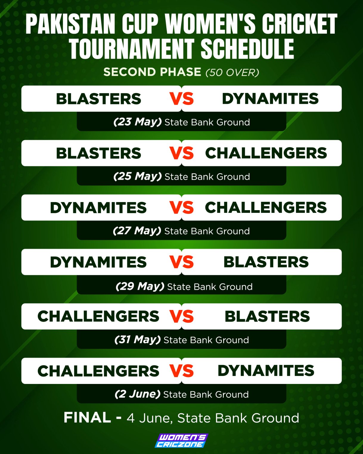 Tournament Format for 3 teams