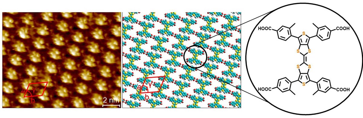 SoutoManel's tweet photo. Our latest study on the direct C-H arylation of DT-TTF and 2D self-assembled molecular networks is out in @ChemEurJ as #EarlyView #OpenAccess. First article by @Catarina6595 and a fantastic collaboration with @ManuelMelleLab @DeFeyterGroup @istecnico 

https://t.co/D5qLkUUWJH https://t.co/XXXLhV20sH